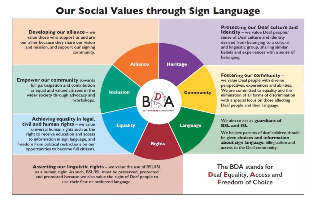 What we stand for British Deaf Association